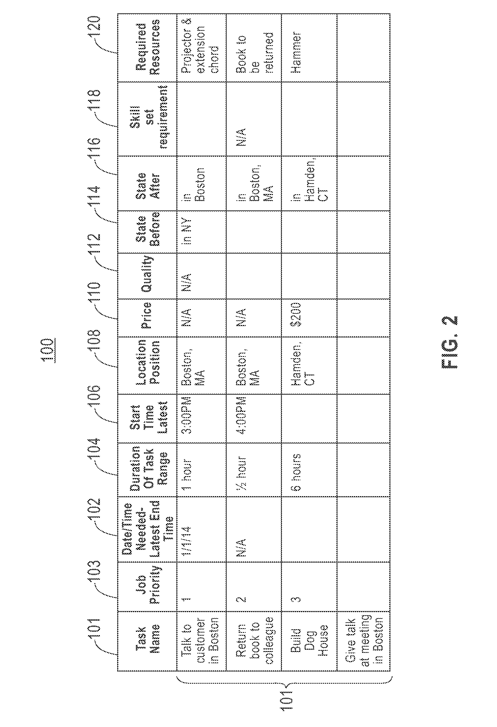 Dynamic location-aware coordination method and system