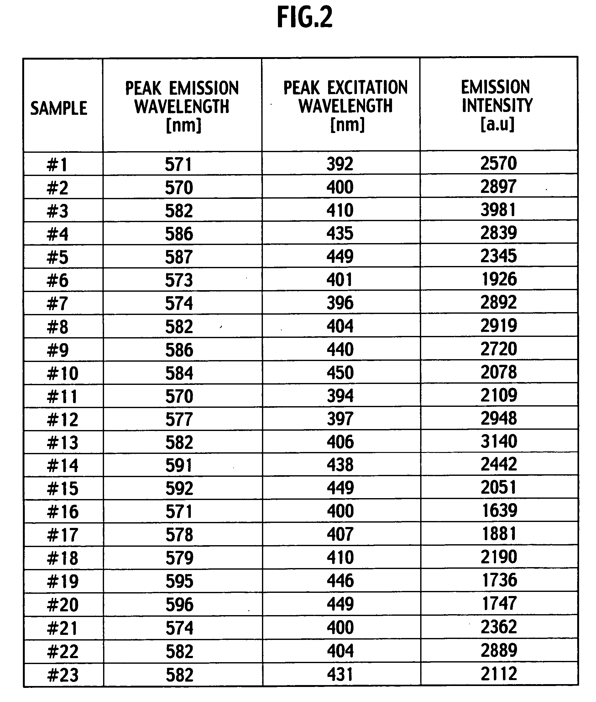 Phosphor and an incandescent lamp color light emitting diode lamp using the same