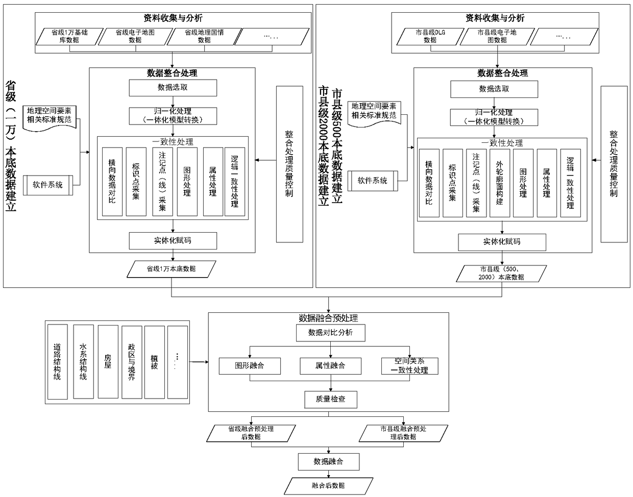 A vector element change comparison method based on similarity