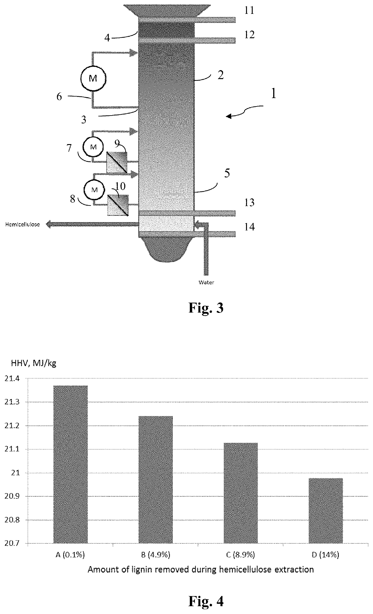 Method of converting biomass