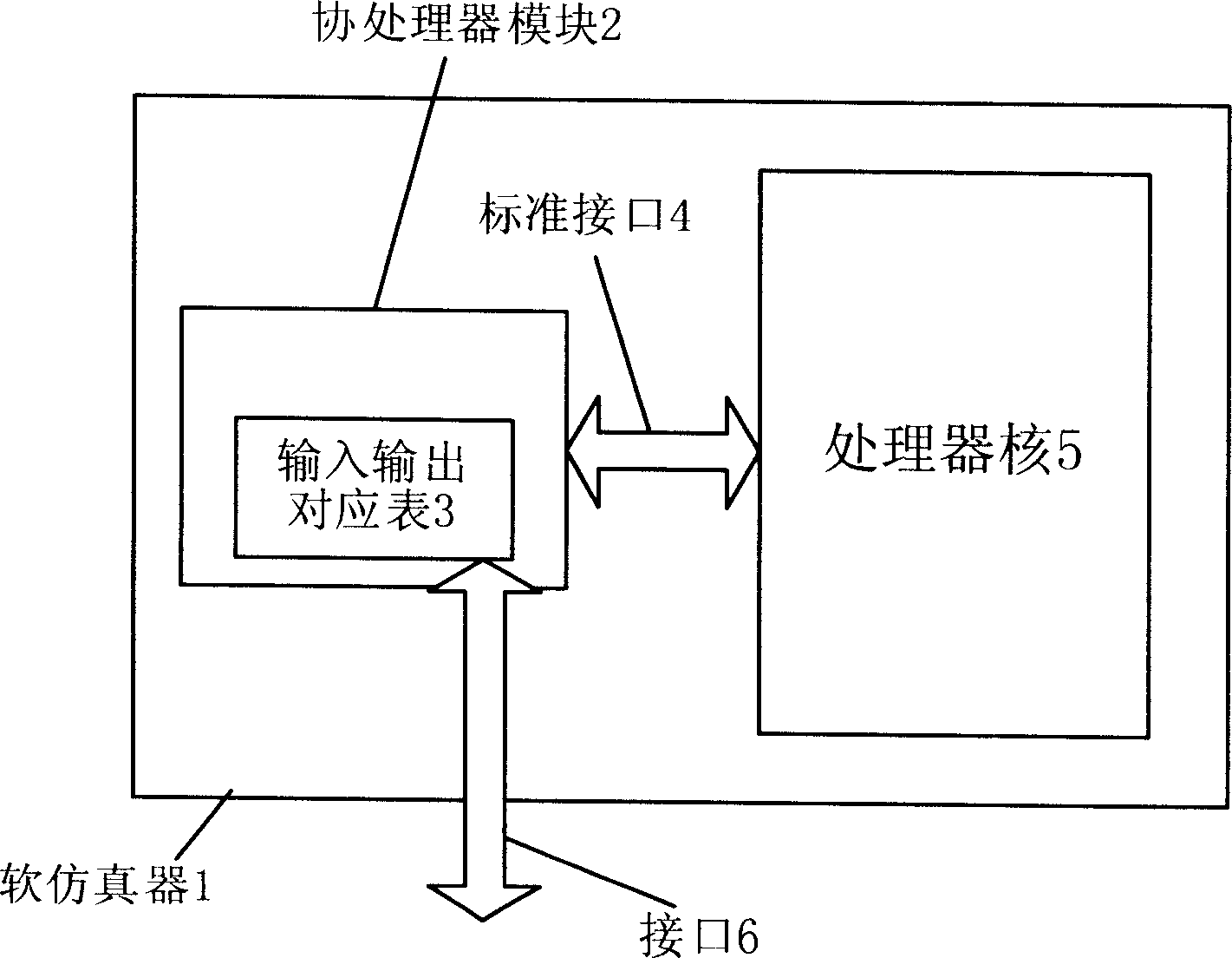 Implementing method of coprocessor in soft emulator