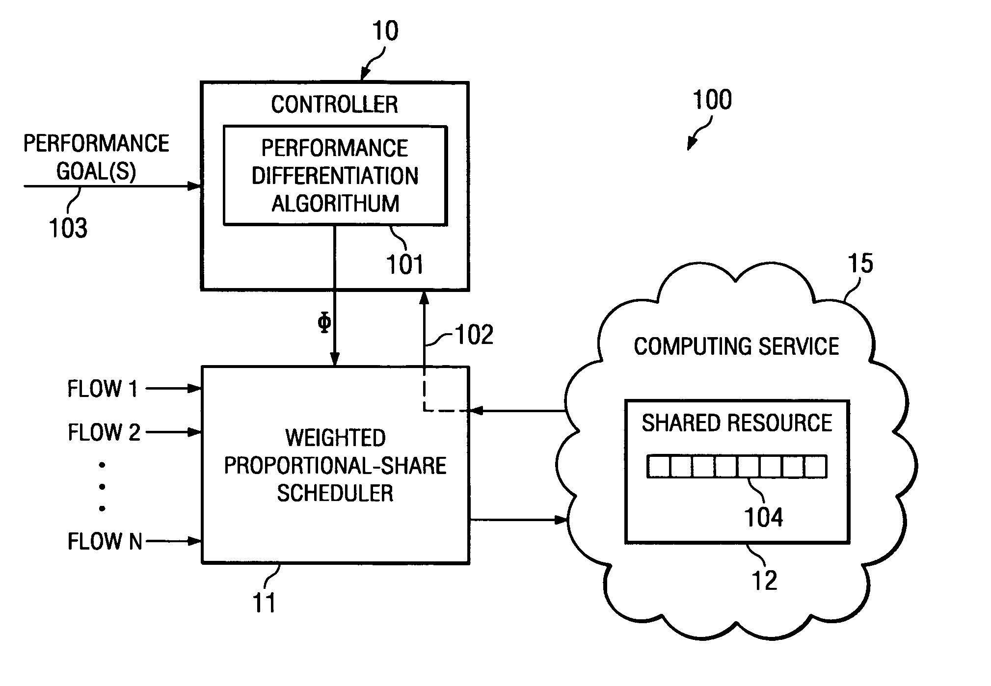 System and method for dynamically controlling weights assigned to consumers competing for a shared resource