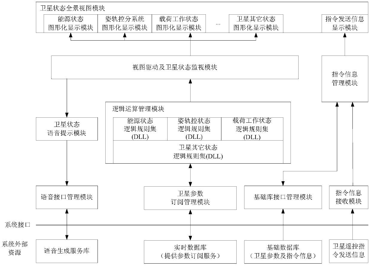 Panoramic satellite state monitoring system