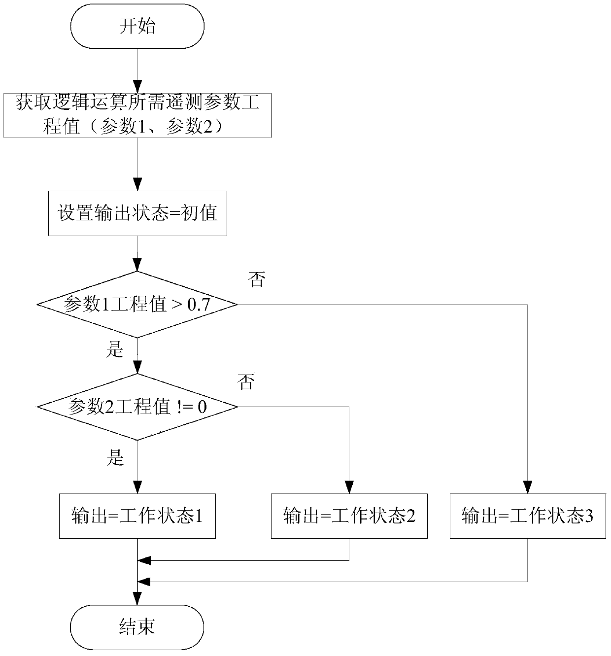 Panoramic satellite state monitoring system