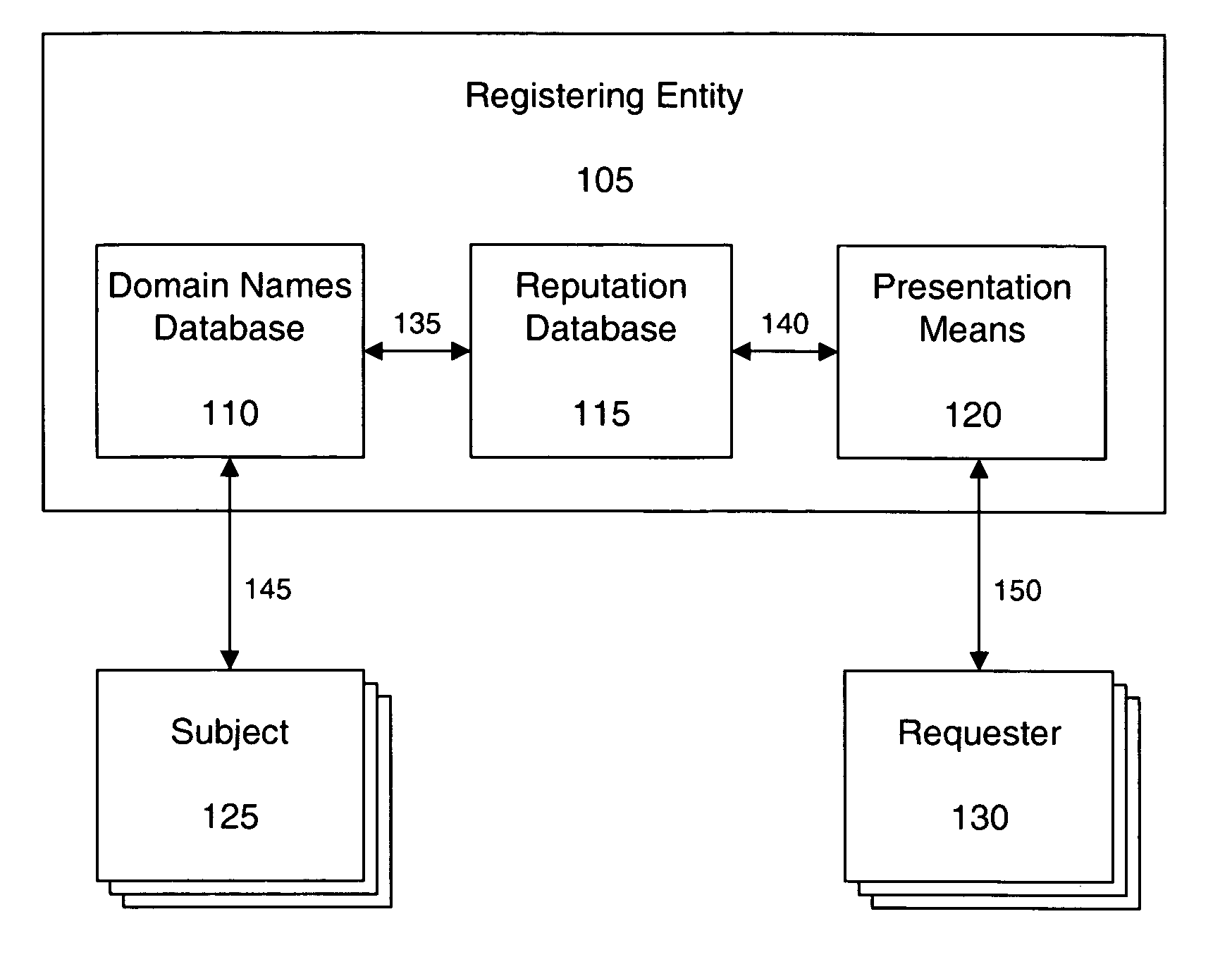 Tracking domain name related reputation