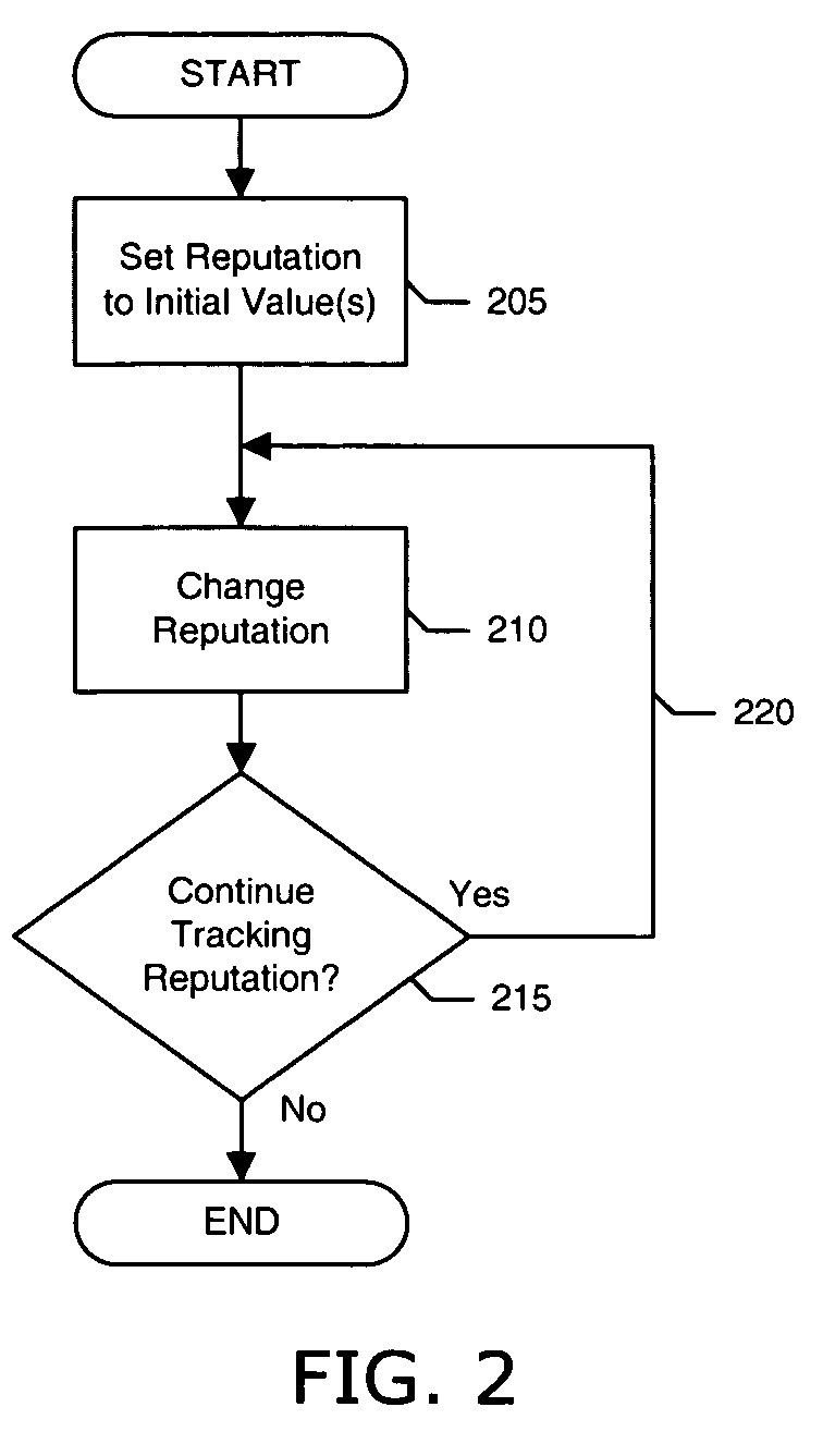 Tracking domain name related reputation