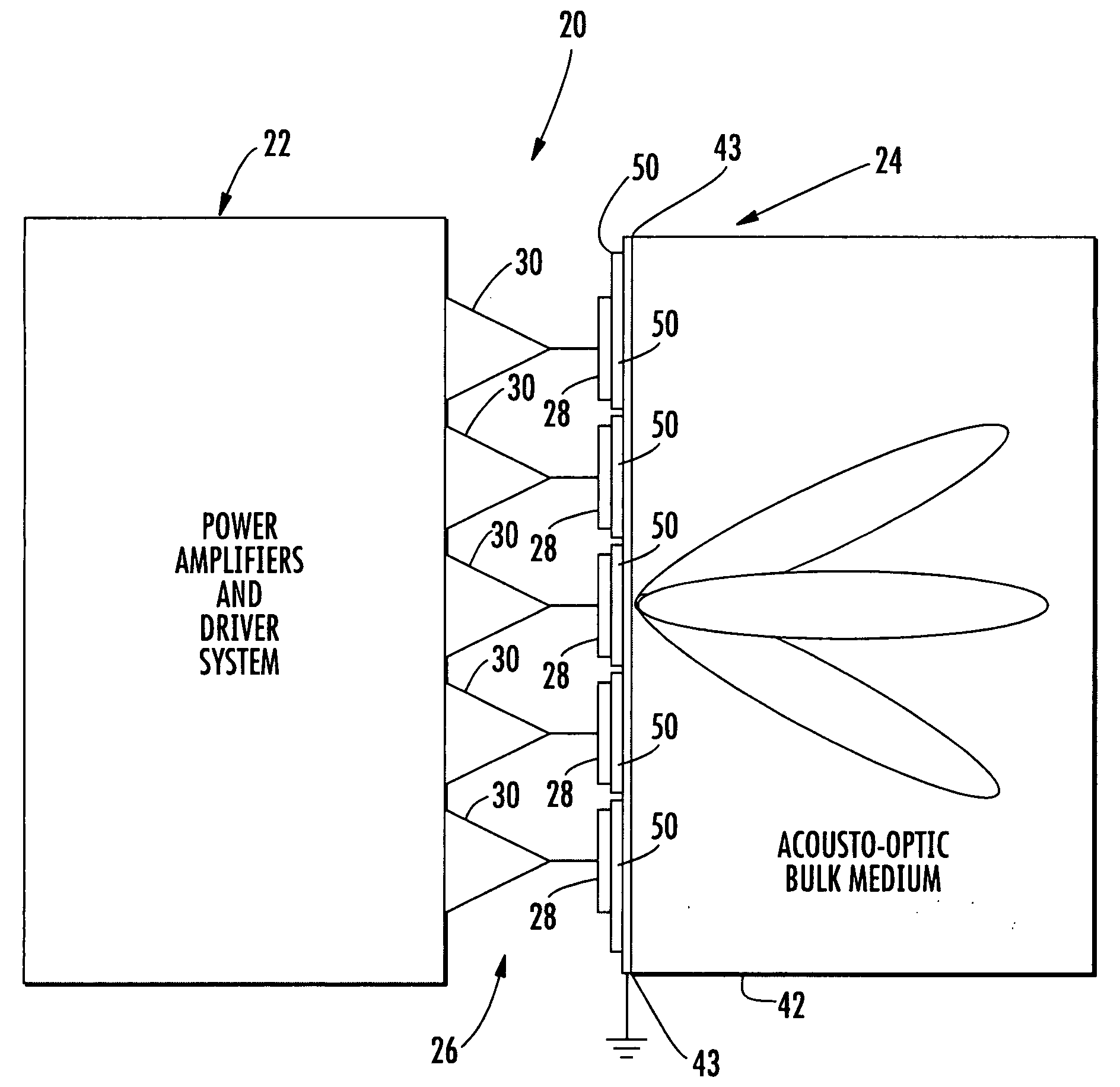 Acousto-optic devices having extended temperature reliability