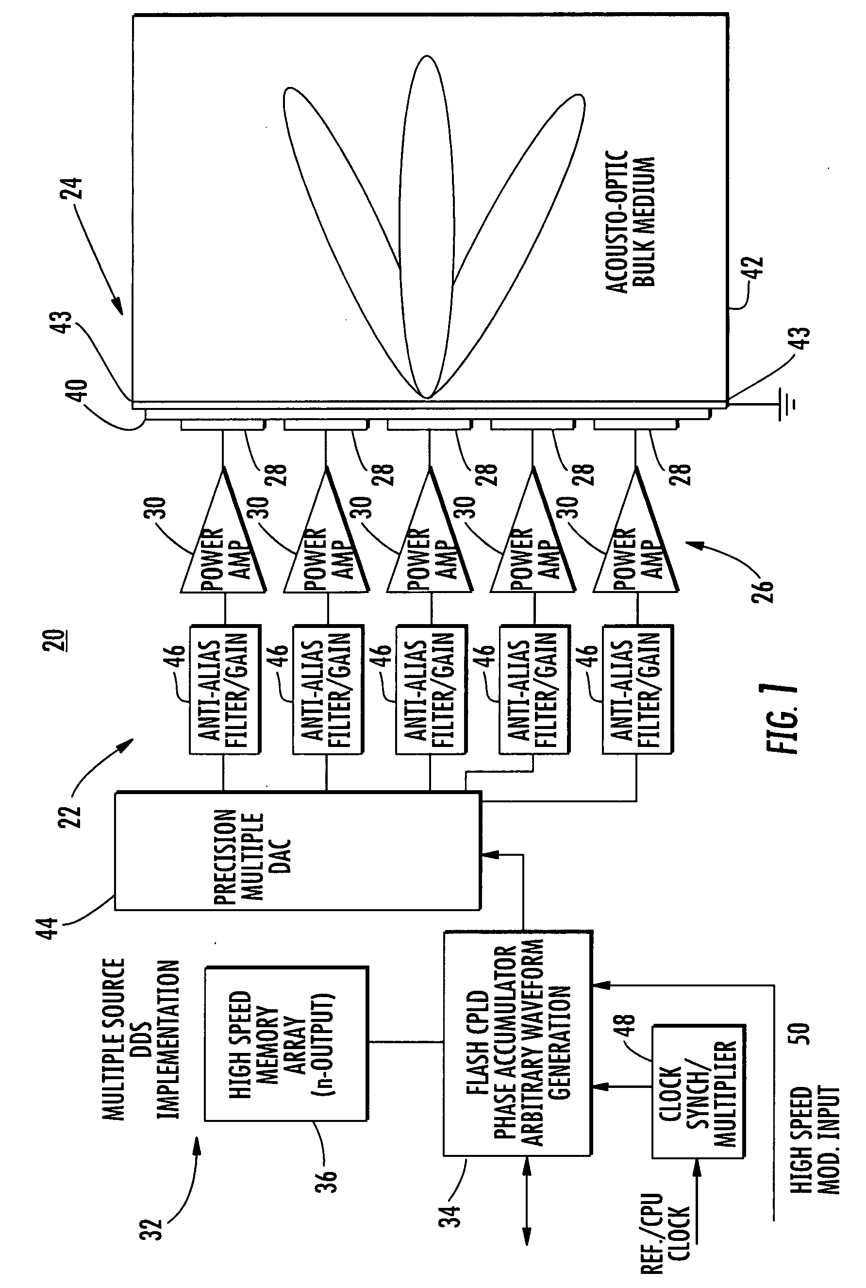 Acousto-optic devices having extended temperature reliability