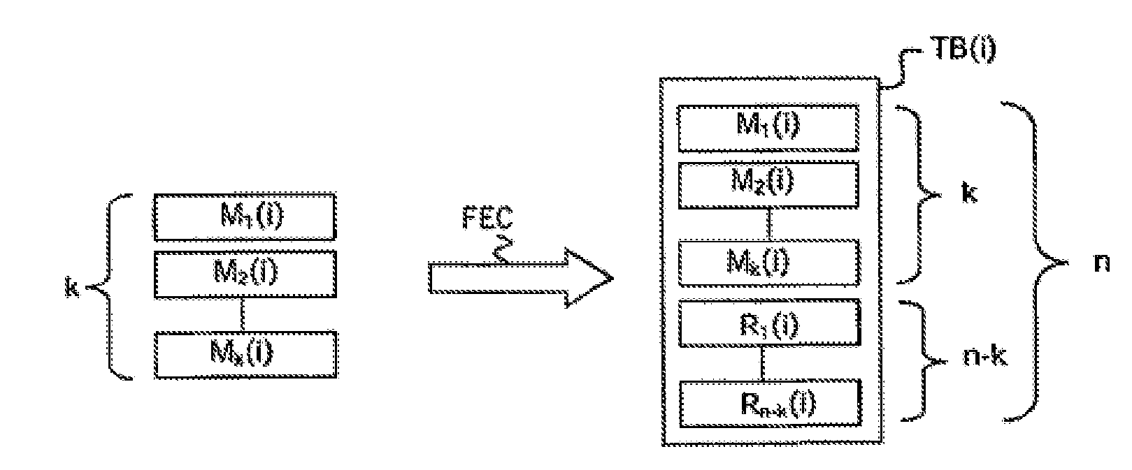 Adaptative forward error control scheme