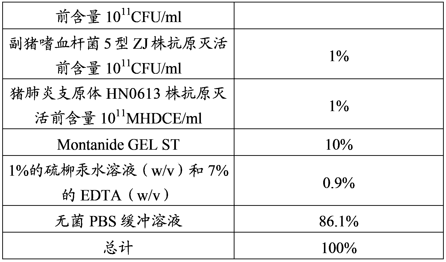 Vaccine composition, and preparation method and application thereof