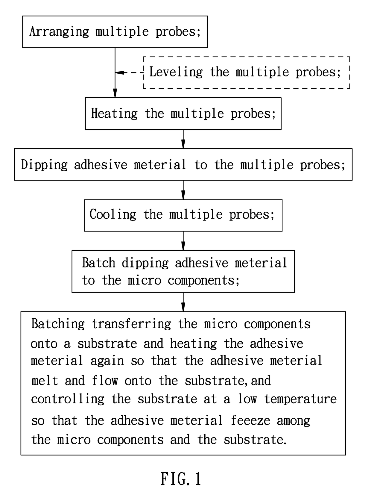 Method and device of batch transferring micro components