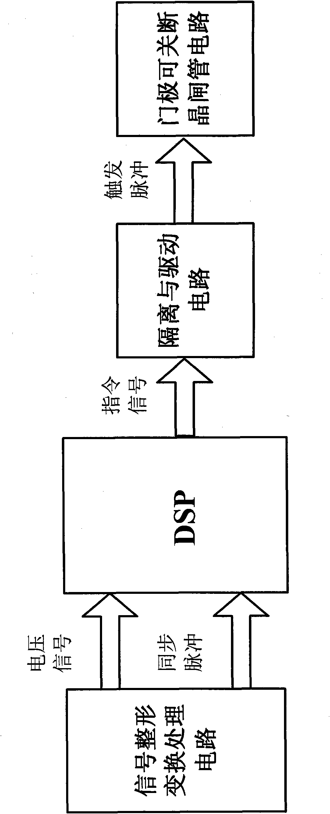 DSP (Digital Signal Processor) based improved instantaneous detection and control system of cascaded active power filter