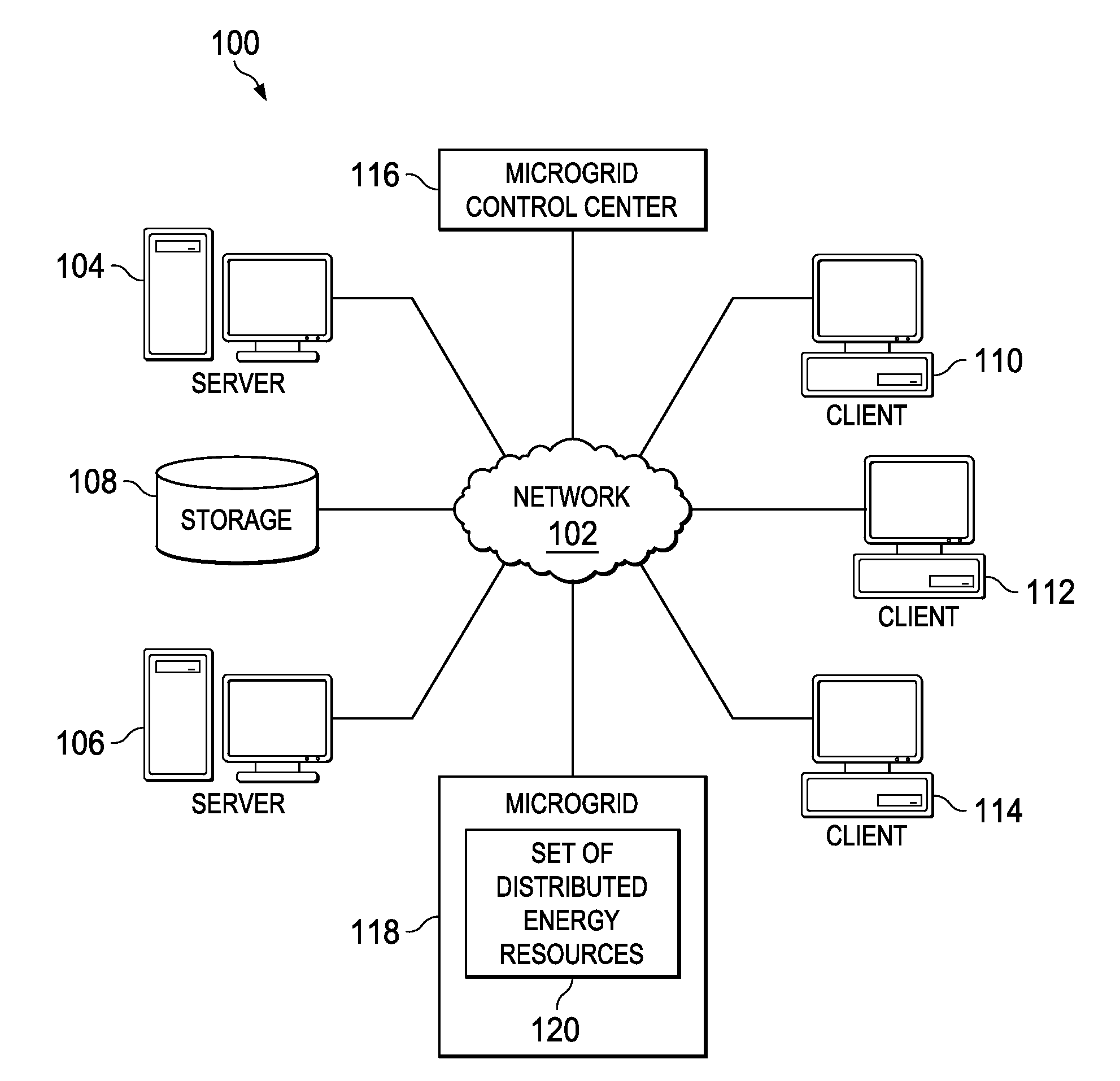 Microgrid Control System