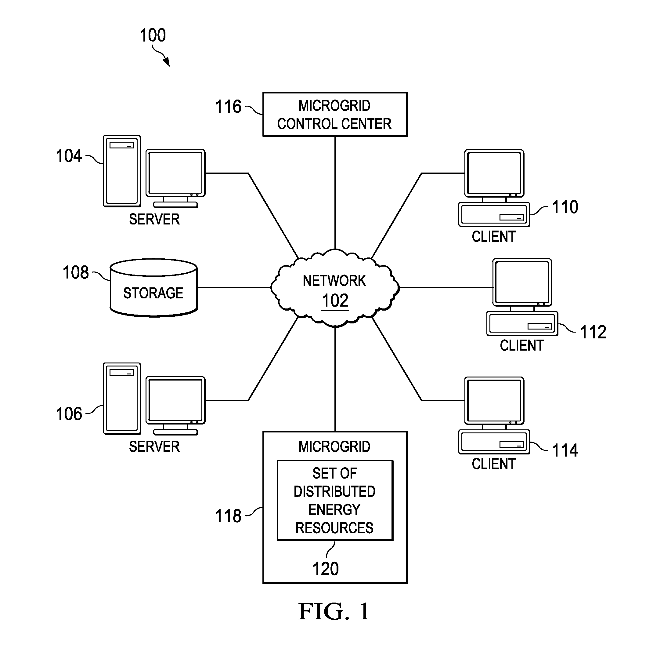 Microgrid Control System