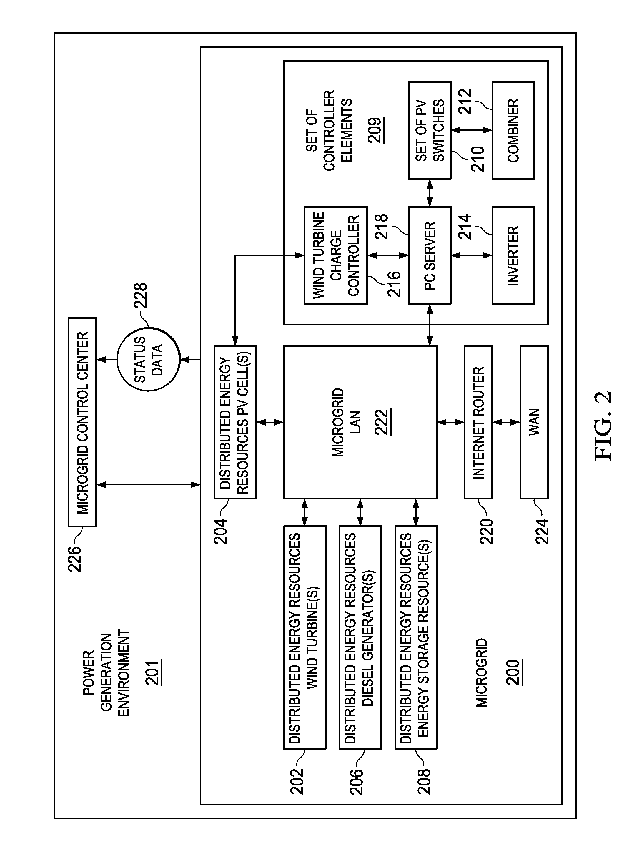 Microgrid Control System