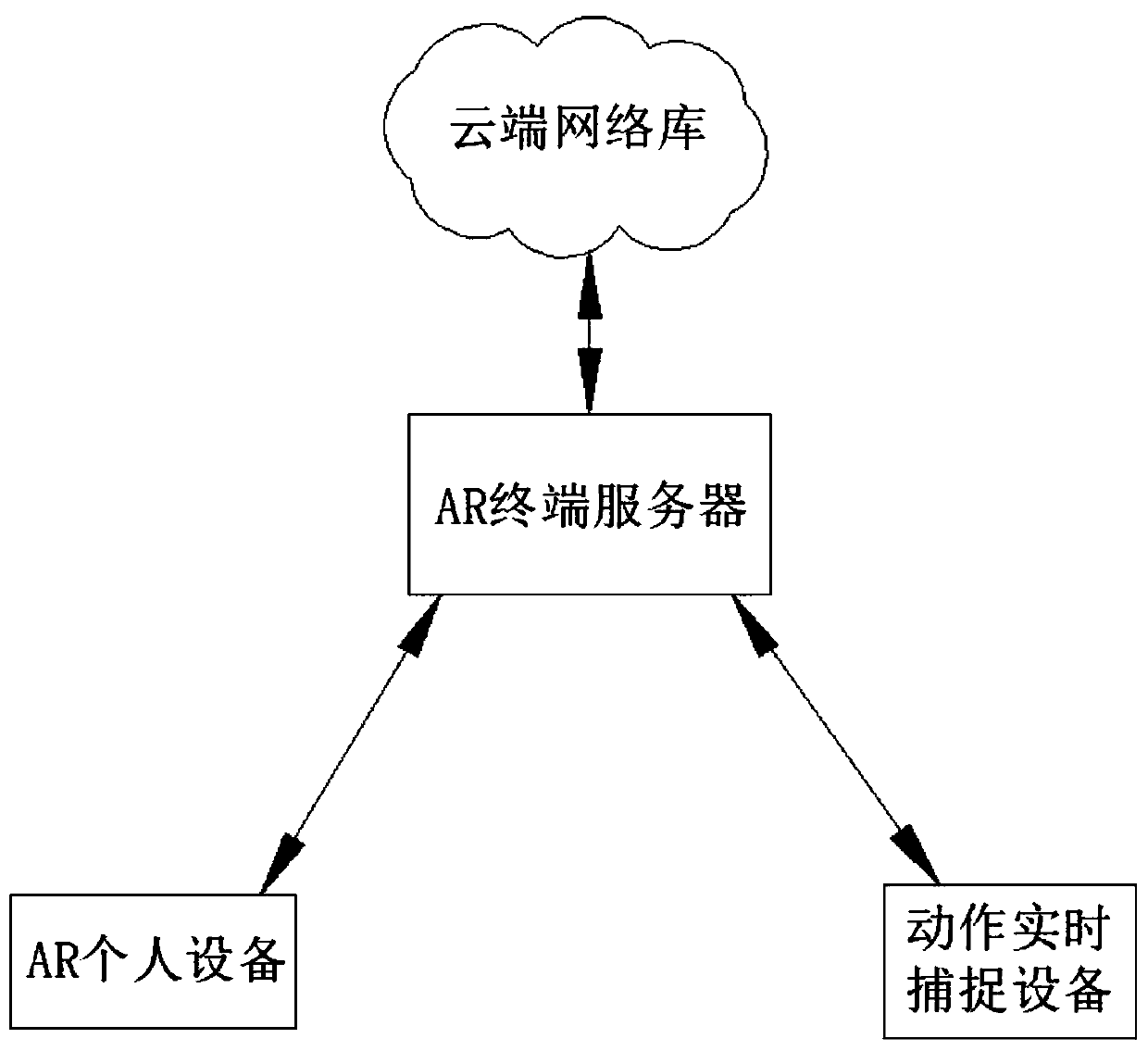 Virtual reality instant messaging method