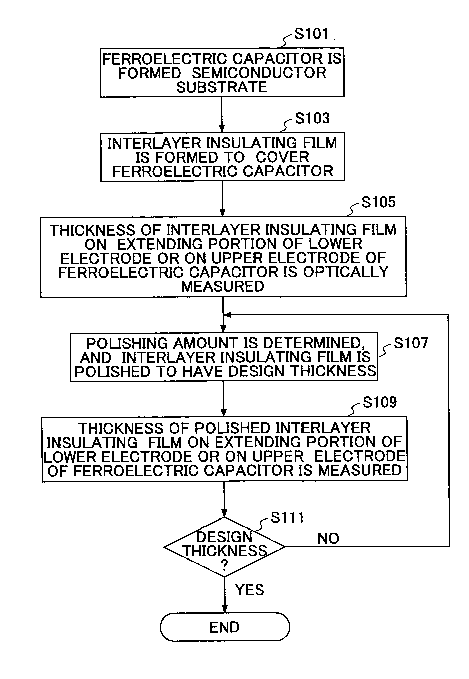 Method of measuring film thickness and method of manufacturing semiconductor device