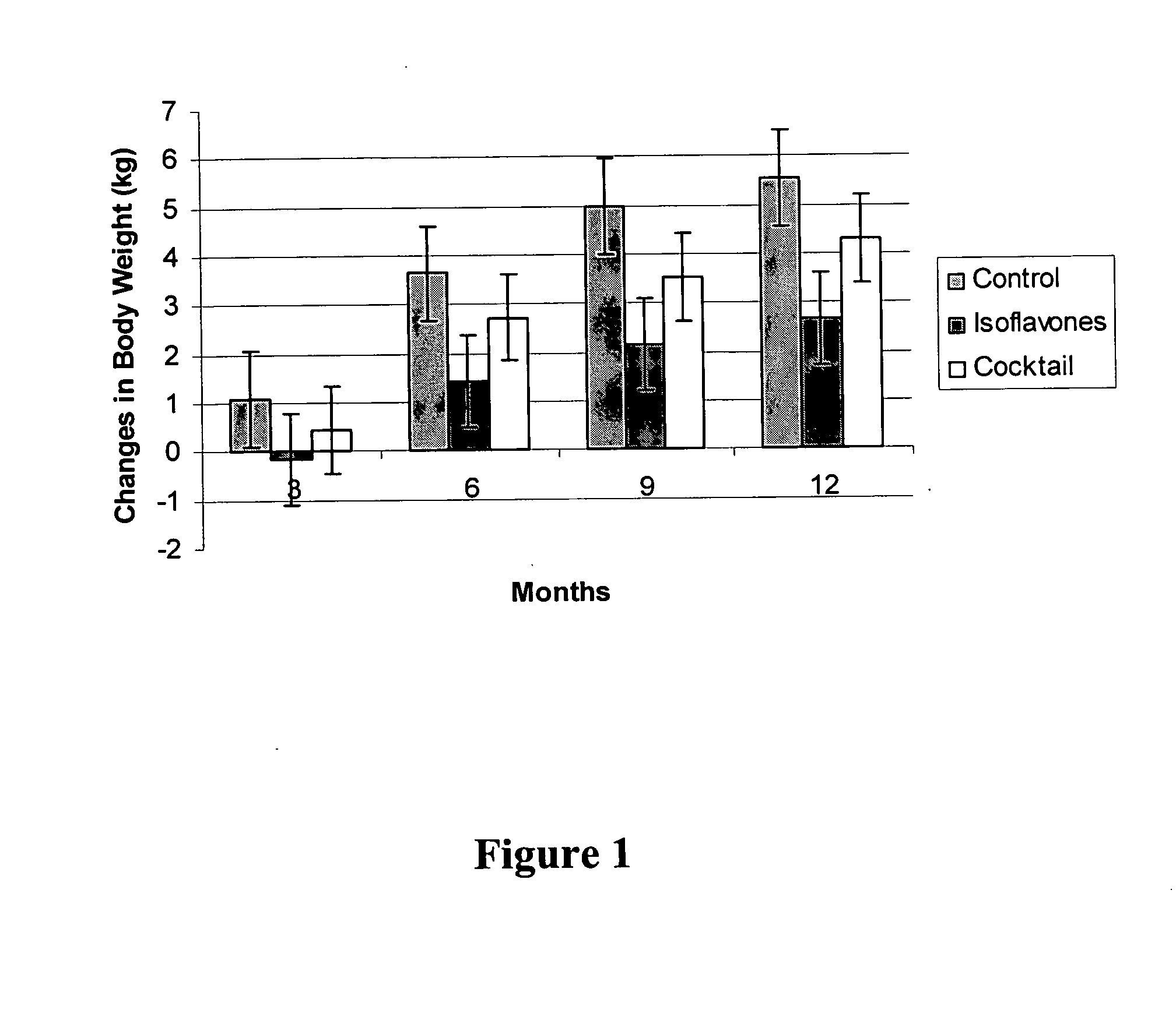 Isoflavone compositions for reducing accumulation of body fat in male mammals, and methods for their use