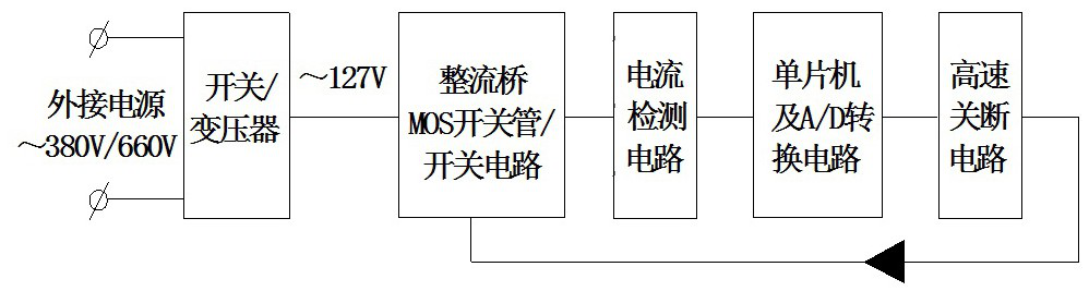 Flammable and explosive place lighting explosion-proof power supply and method for coal mine roadway