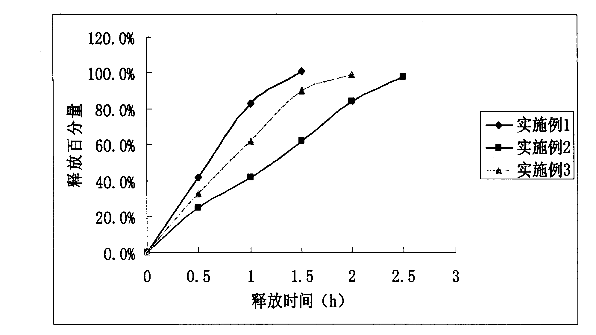 Zolpidem tartrate controlled-release pellet and preparation method thereof