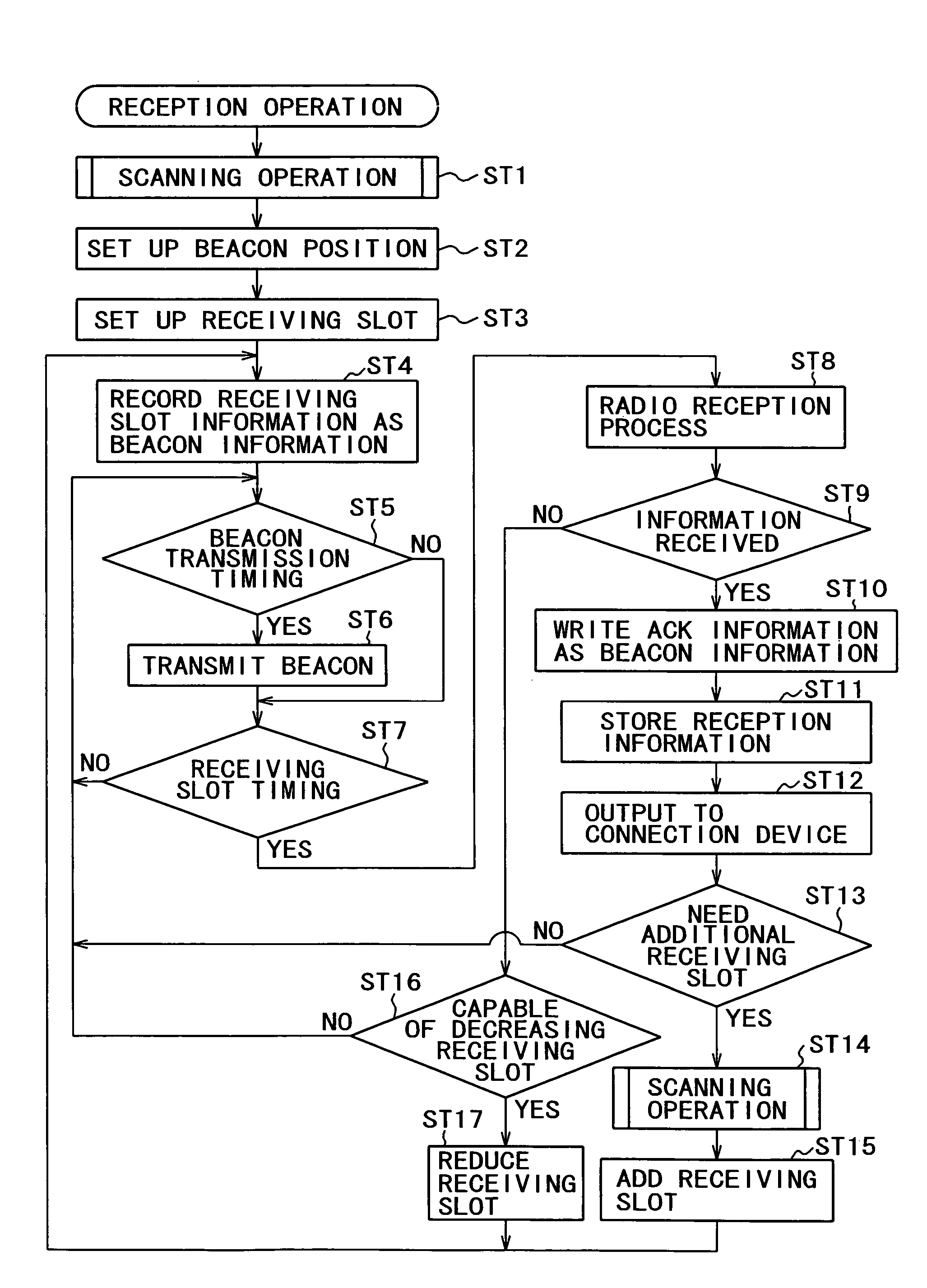 Radio communication device, radio communication method, and computer program