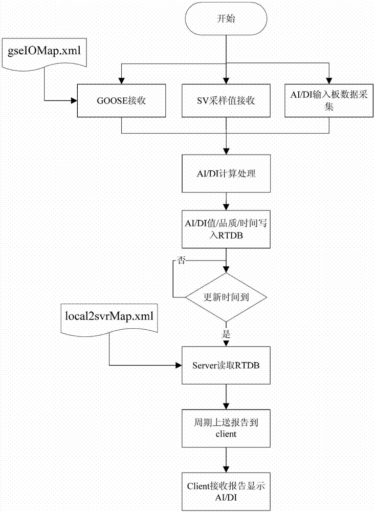 Intelligent component platform