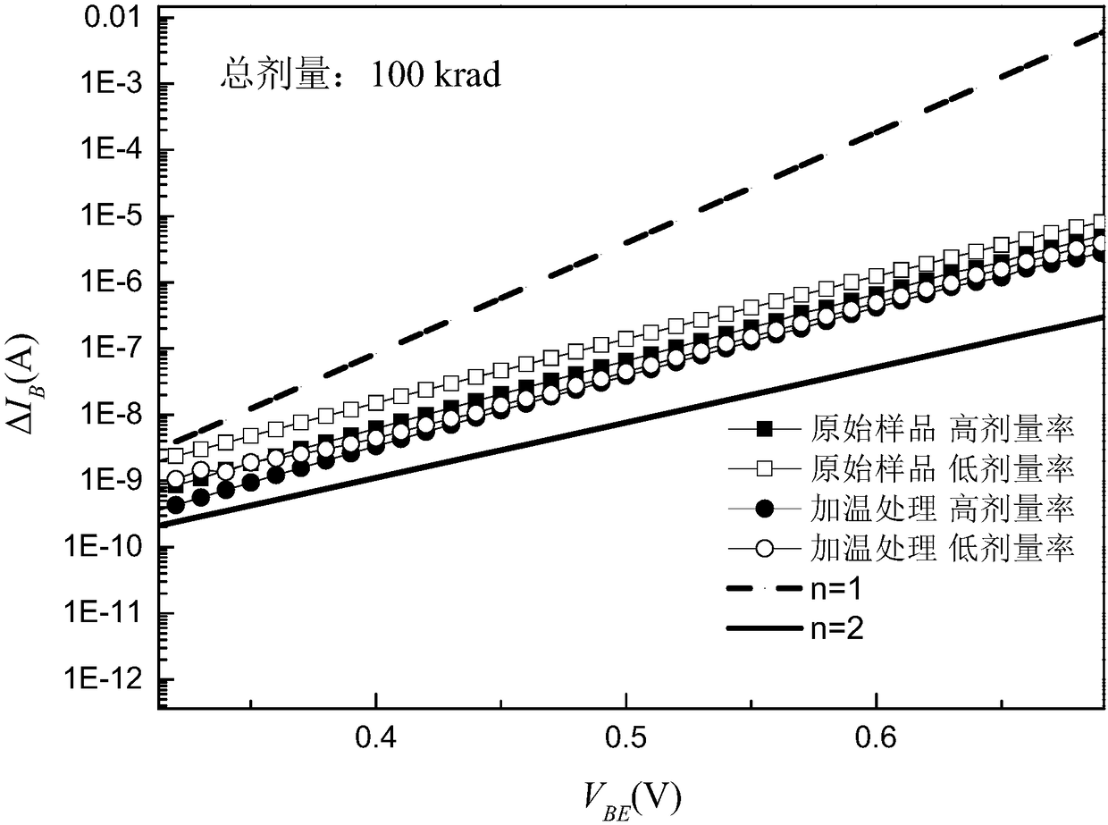 Bipolar transistor ELDRS suppressing method