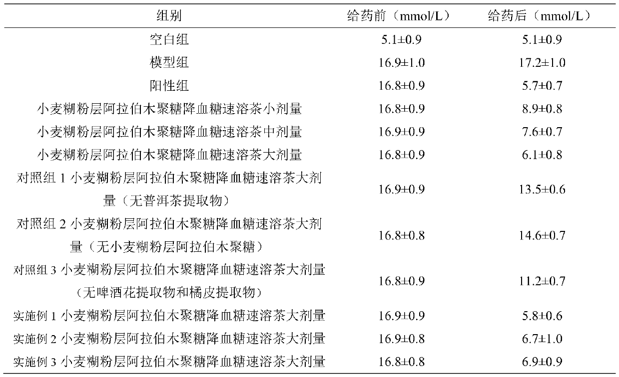 Wheat aleurone-layer araboxylan instant tea capable of reducing blood sugar and preparation method therefor