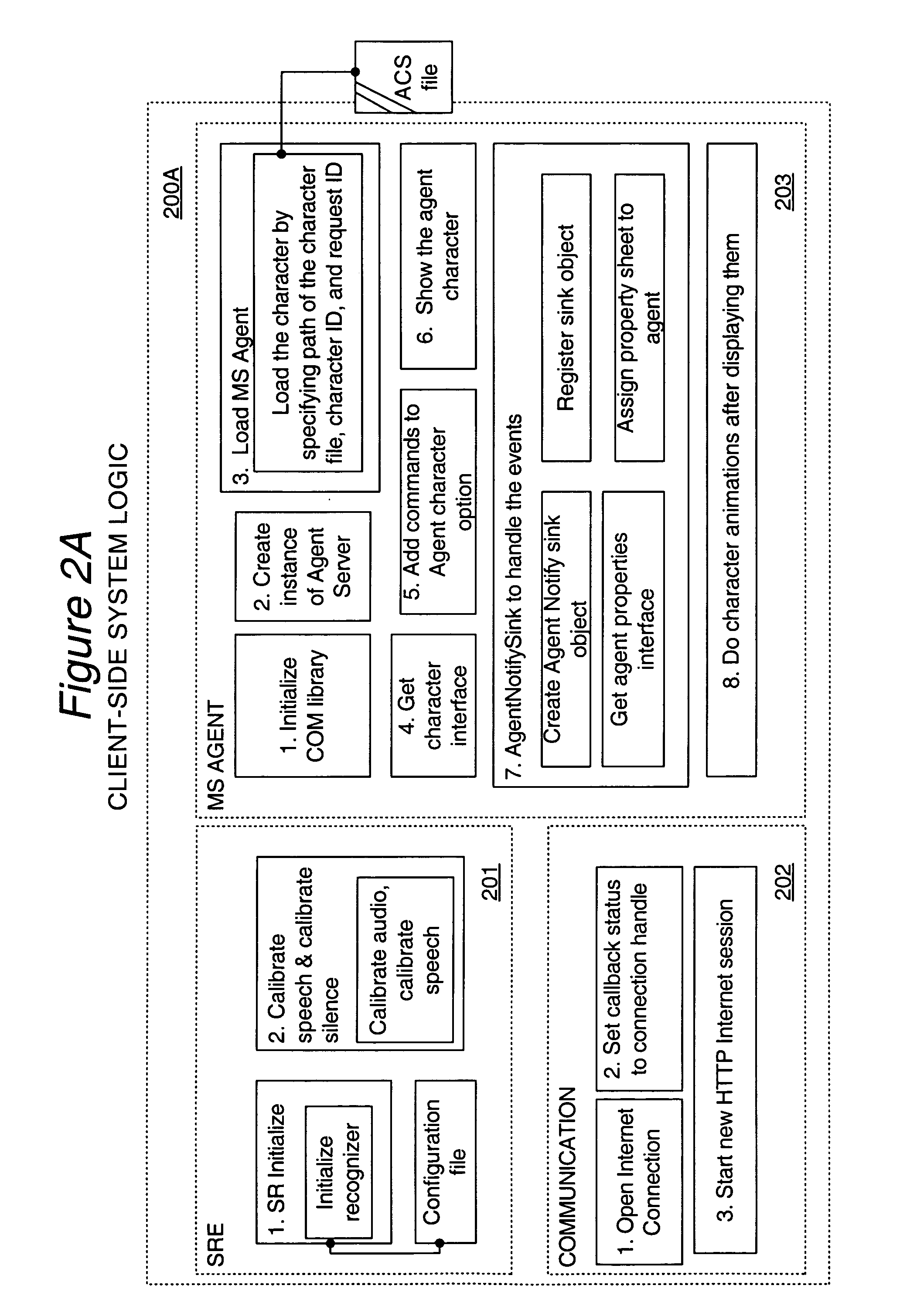 System & method for natural language processing of sentence based queries