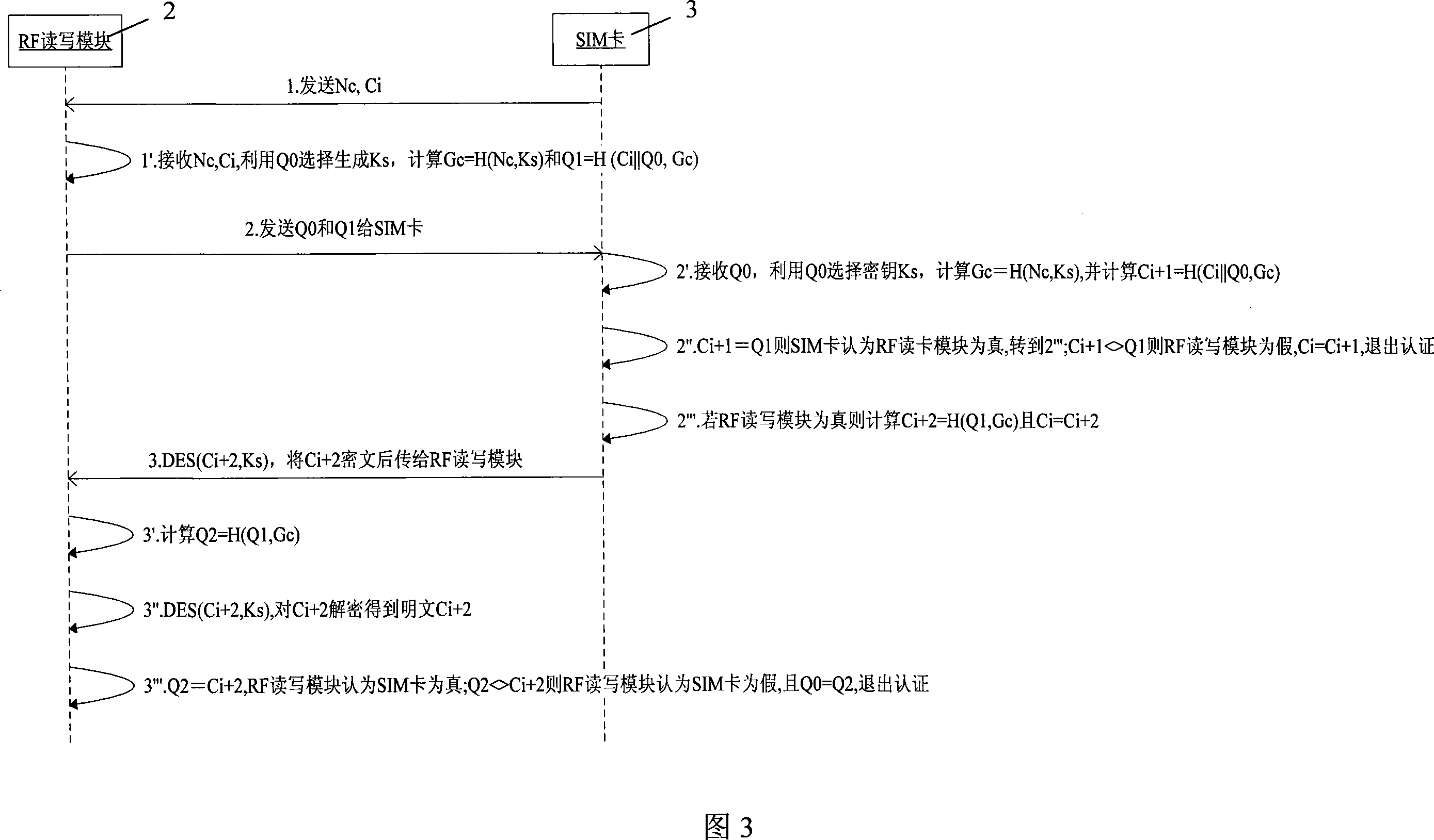 PHS non-contact card small amount payment system for public transport system