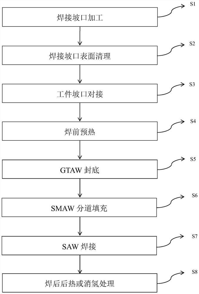 Girth welding process for thick-wall header and pipeline on power station boiler