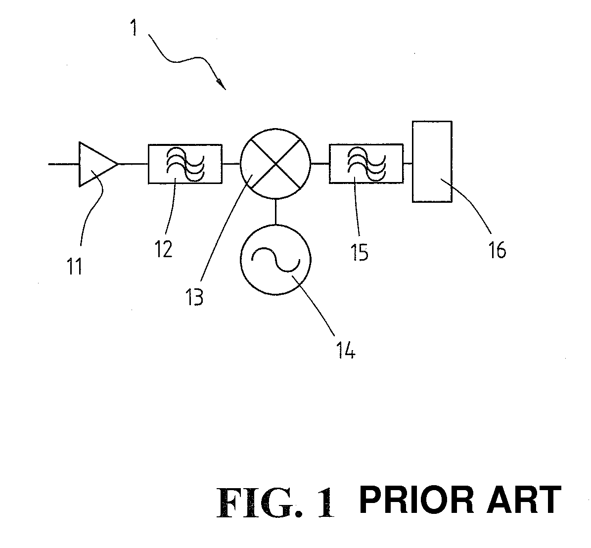 Self-mixing Receiver and Forming Method Thereof