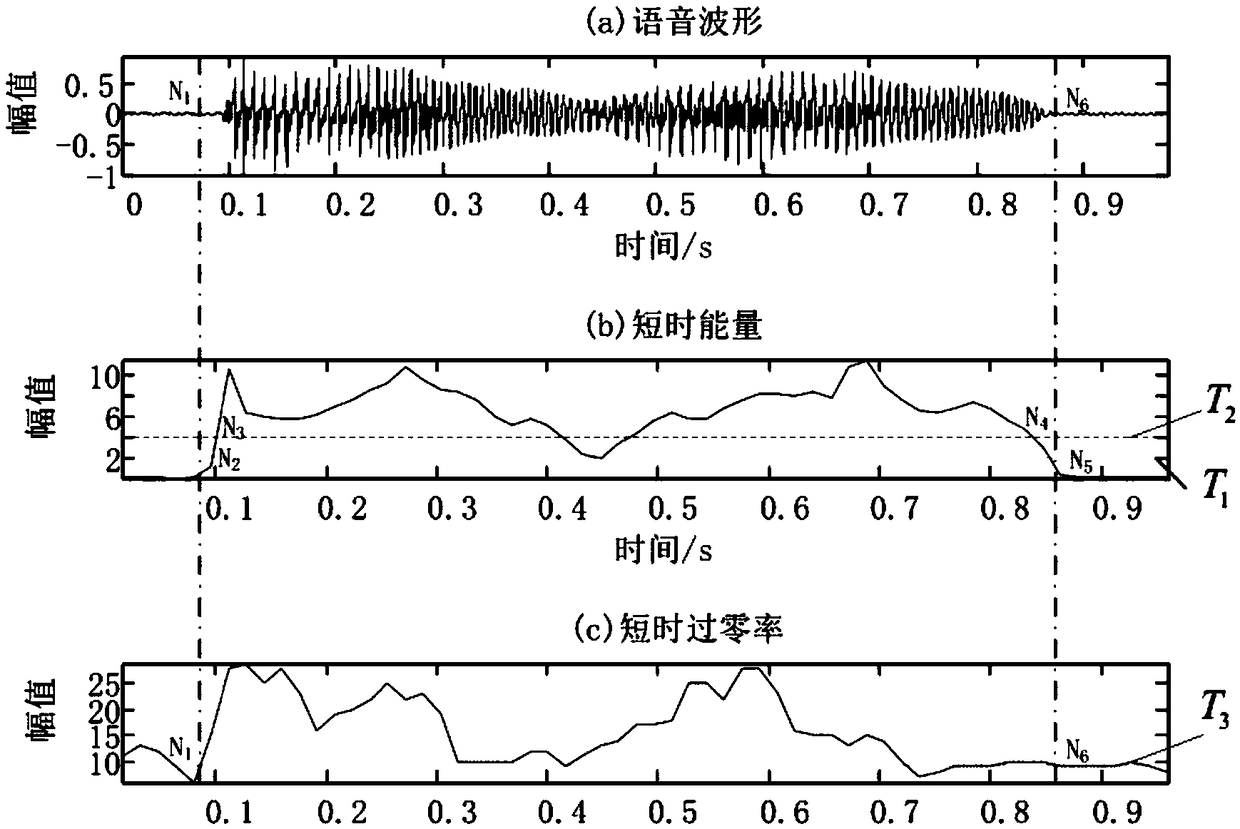 A face and voice multi-biometric fusion authentication method based on an Android platform