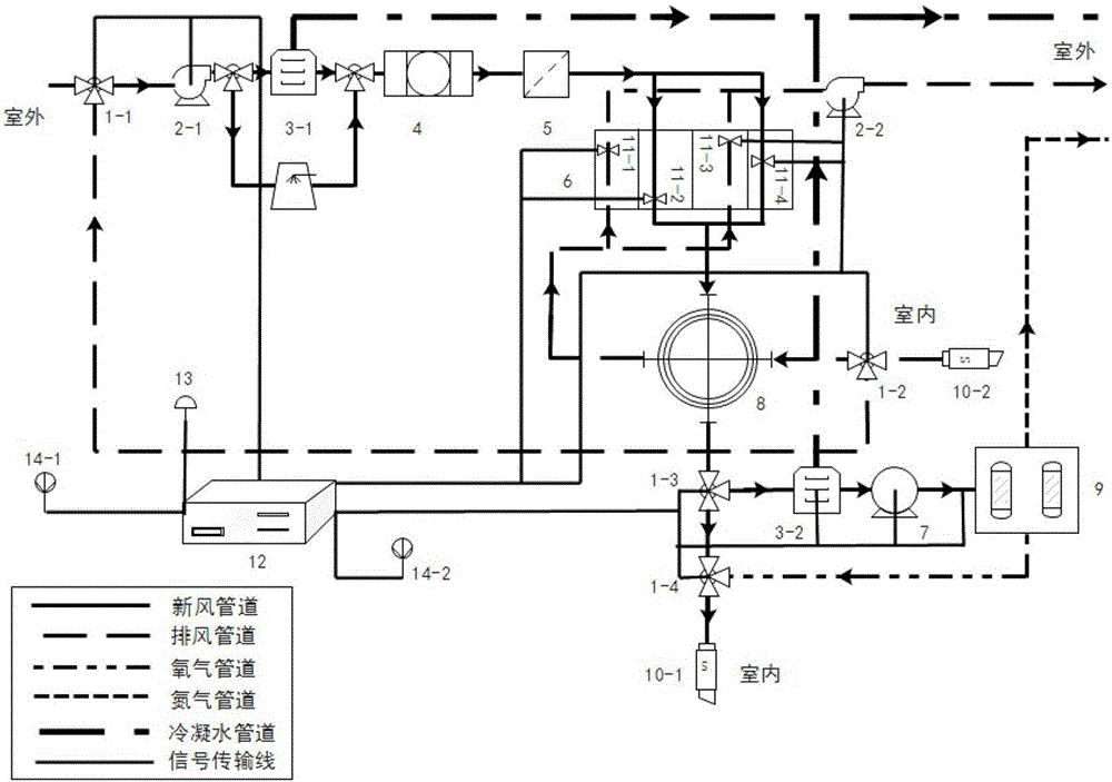 Fresh air integrated machine integrating multiple functions of air treatment, energy recovery and oxygenation