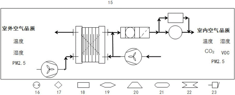 Fresh air integrated machine integrating multiple functions of air treatment, energy recovery and oxygenation