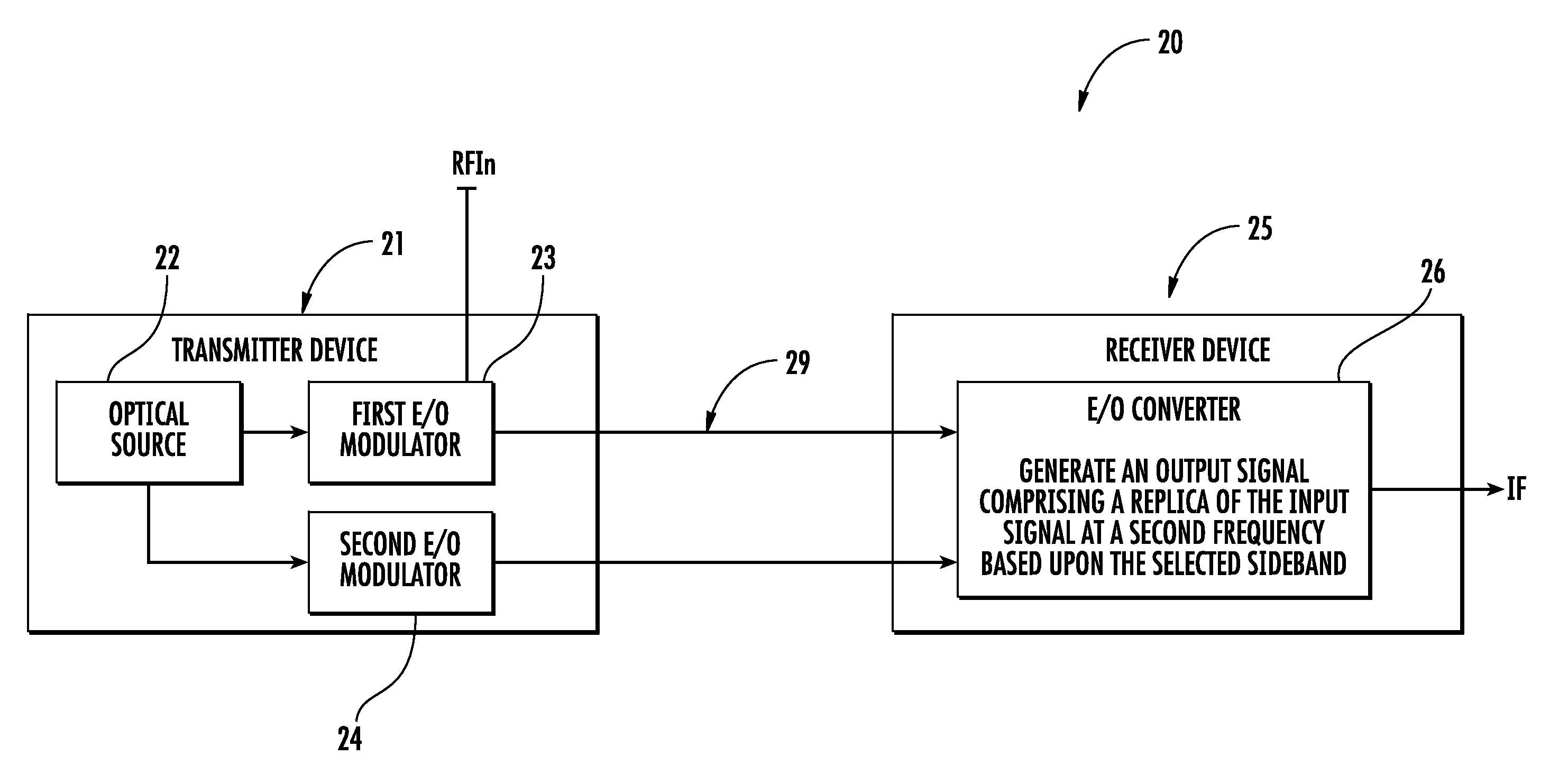 Electro-optic communications device with frequency conversion and related methods