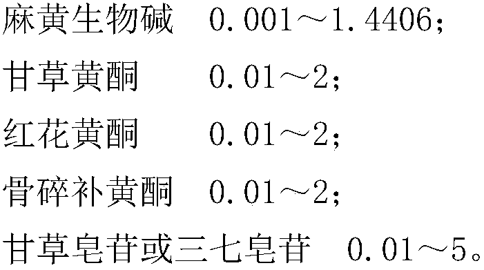 Preparation method of Chinese patent medicine for treating rheumatic bone disease