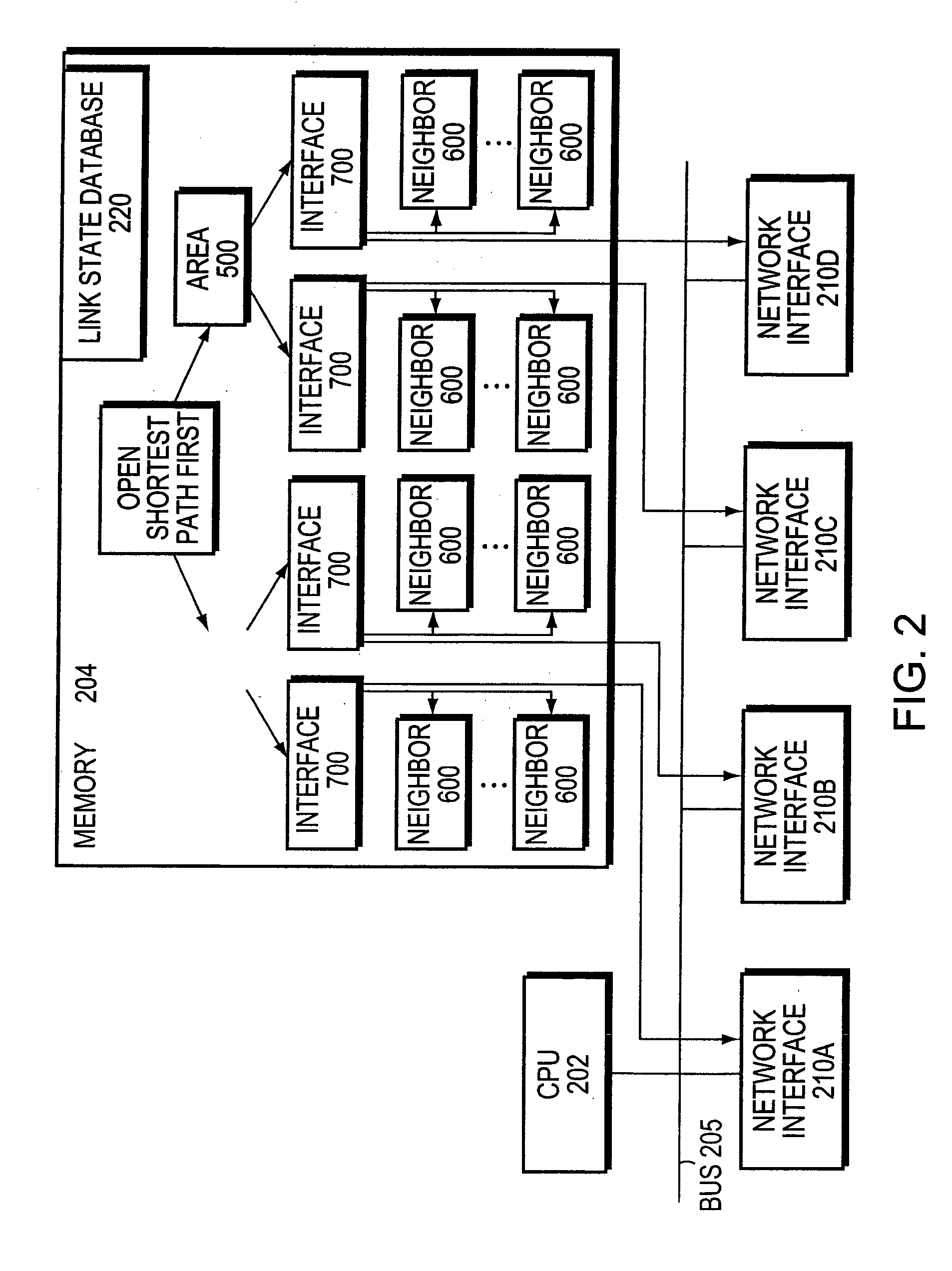 Optimizing flooding of information in link-state routing protocol