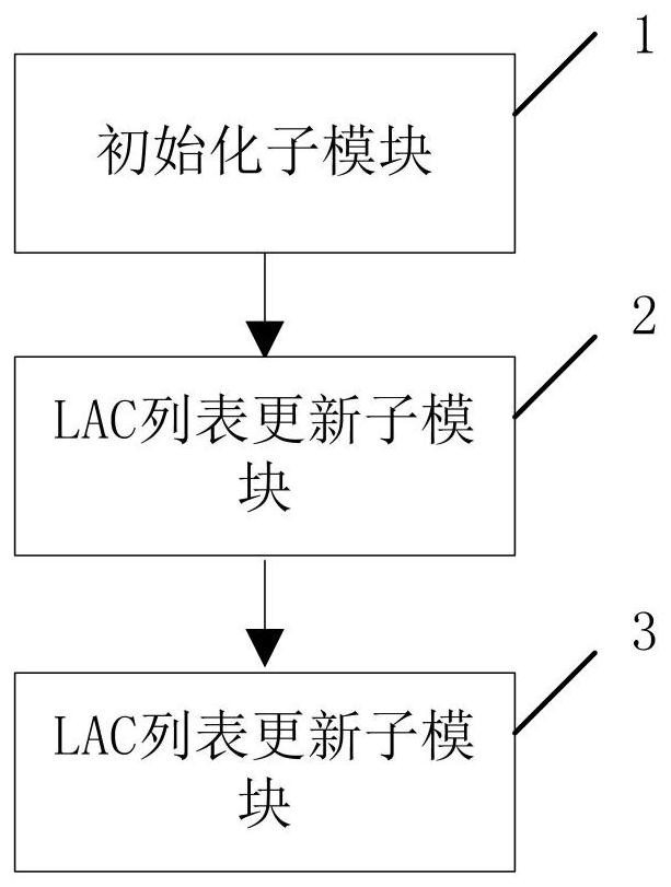 A method and device for judging the position of equipment moving over a large distance