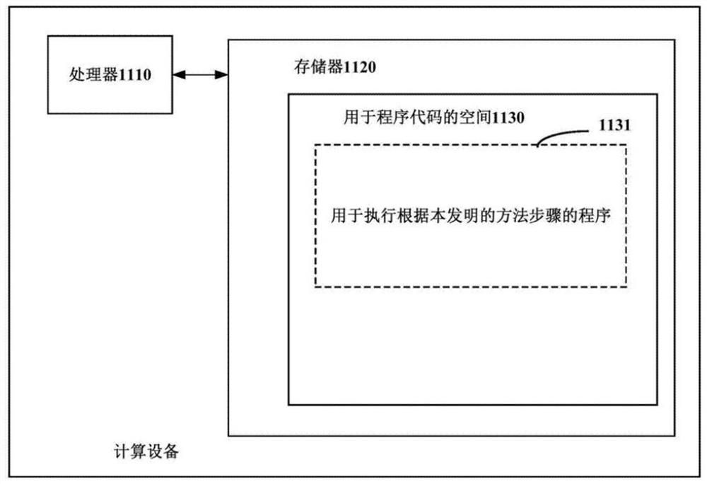 A method and device for judging the position of equipment moving over a large distance