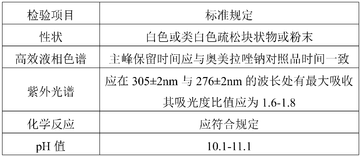 Omeprazole sodium for injection, preparation method and application of omeprazole sodium for prevention of aspiration pneumonitis caused by regurgitation of gastric juice in adaptation disease