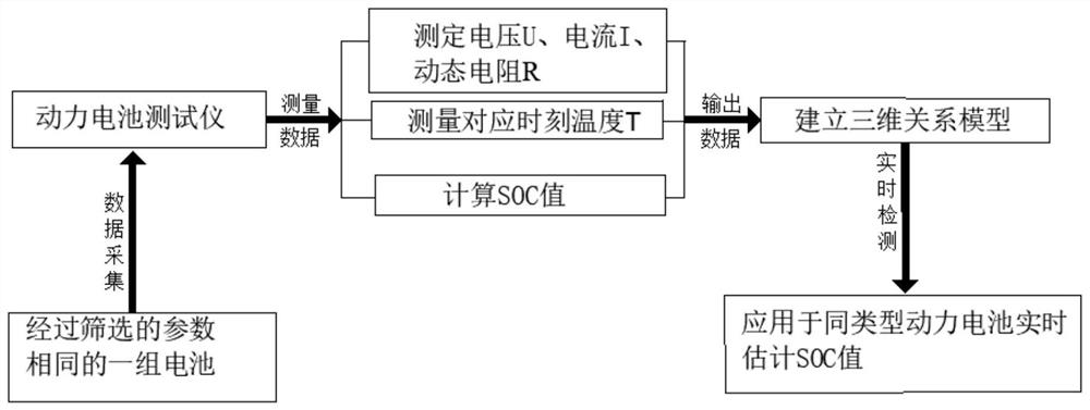 A method for real-time detection of decommissioned power battery SOC