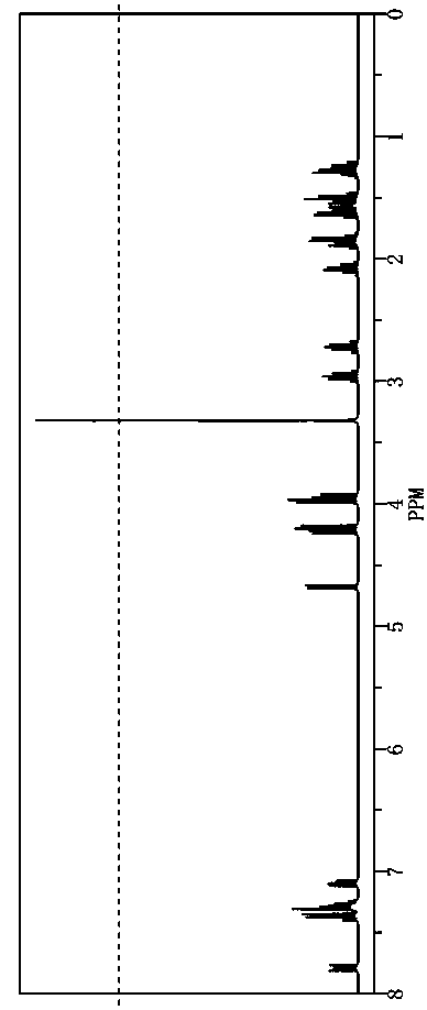 A kind of cyclohexane oxane liquid crystal monomer compound and preparation method thereof