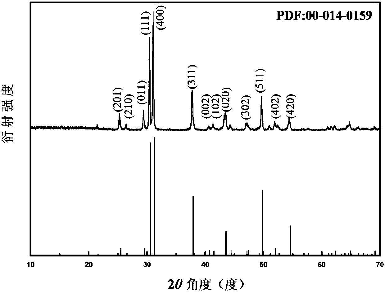 Hydrothermal preparation method capable of controlling thickness of tin selenide with sheet structure