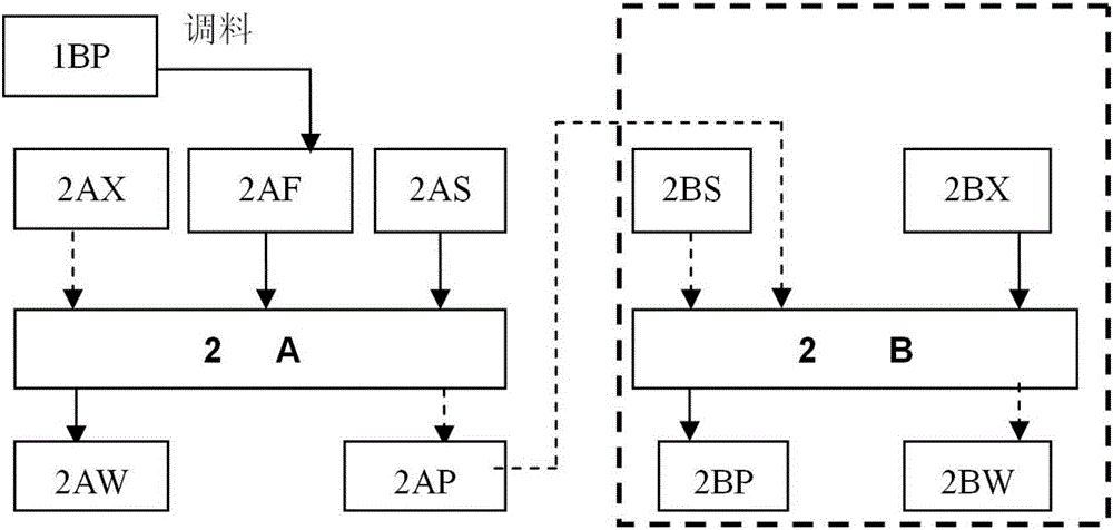 Plutonium purification cycle process using formaldoxime as back extraction reagent