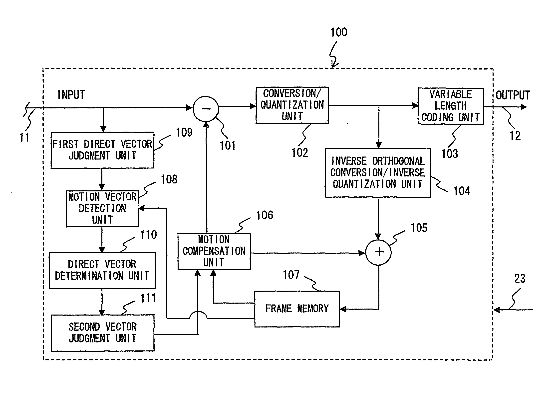 Direct mode video coding using variable selection criterion