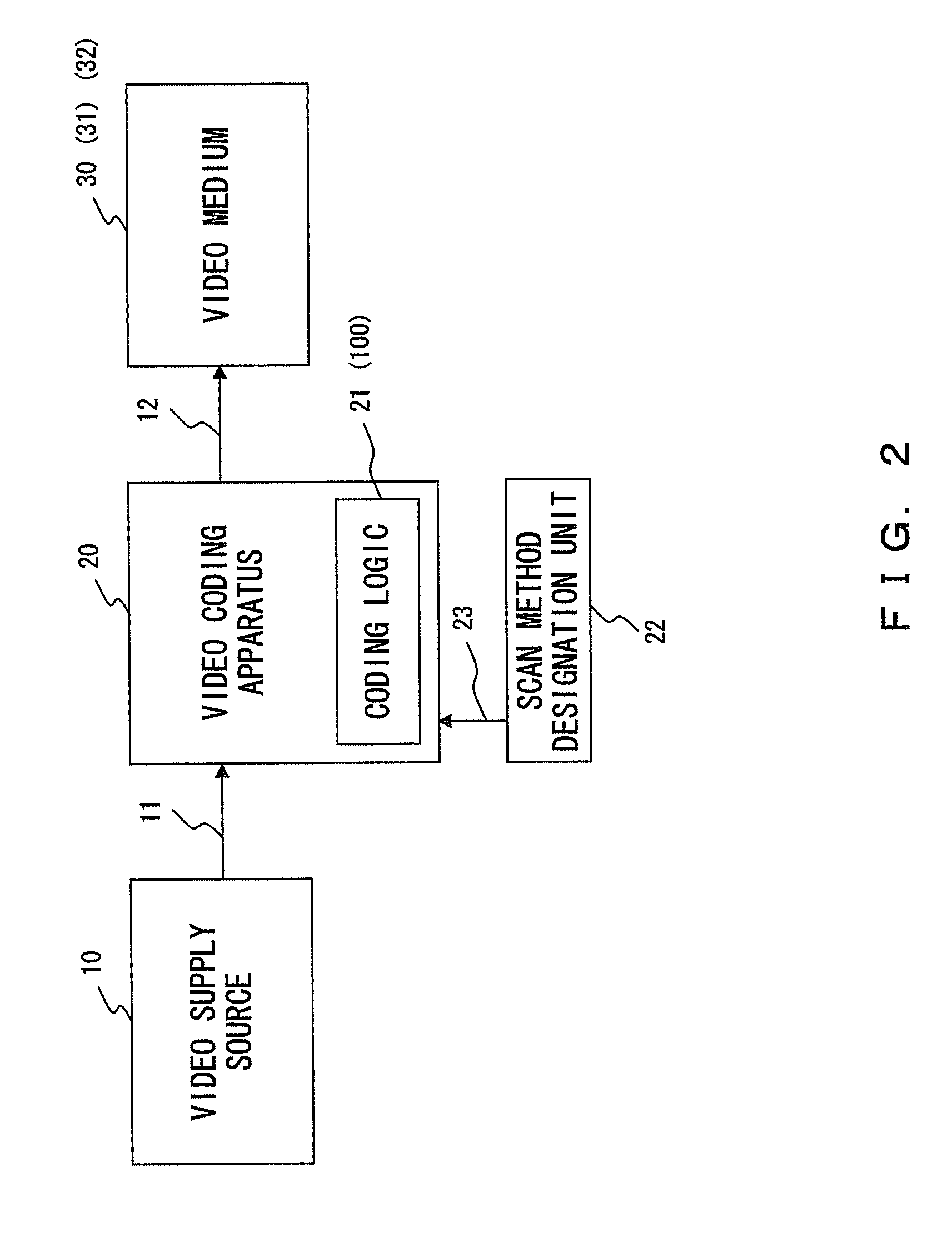 Direct mode video coding using variable selection criterion