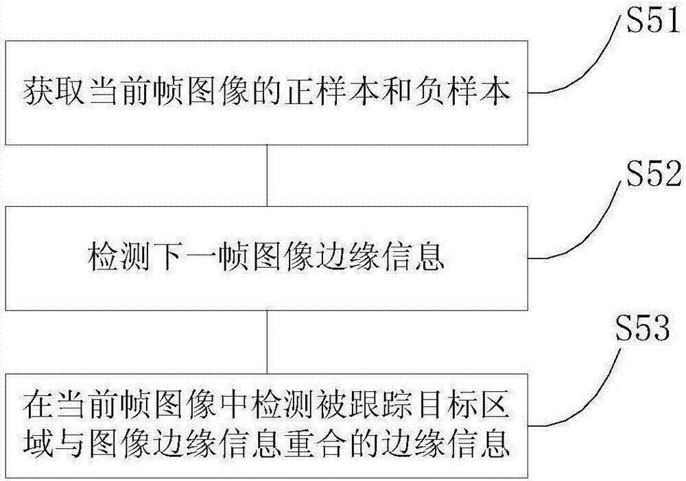 Target tracking method and device