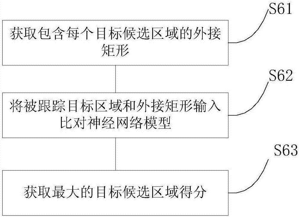 Target tracking method and device