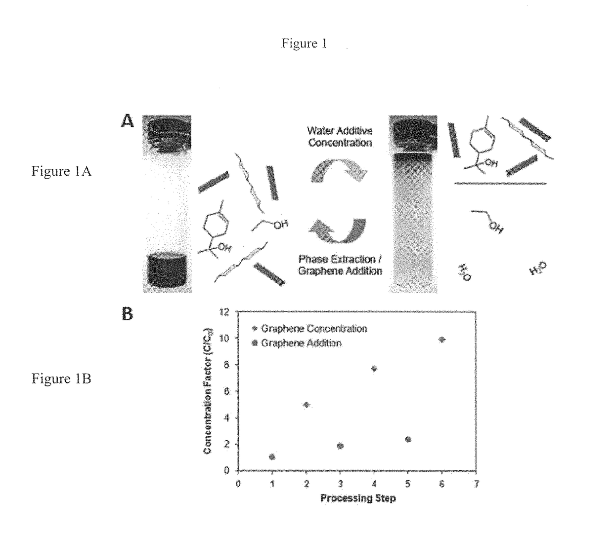 Methods for preparation of concentrated graphene ink compositions and related composite materials